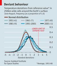 The Climate Change – Weather Connection. Yes, Virginia, There Is One. Image